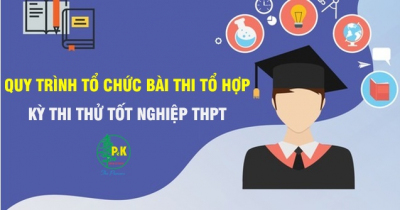 Hướng dẫn thực hiện quy trình tổ chức bài thi tổ hợp kỳ thi thử Tốt nghiệp THPT 2022