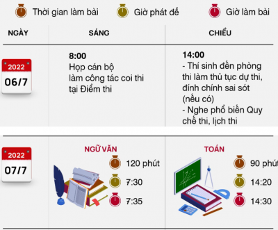 Đăng ký thi tốt nghiệp THPT: Sẵn sàng cho ngày “bấm nút”