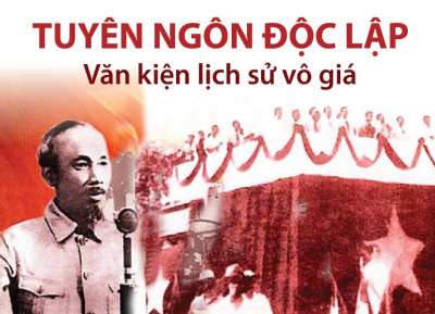 Tuyên ngôn Độc lập là văn kiện lịch sử vô giá