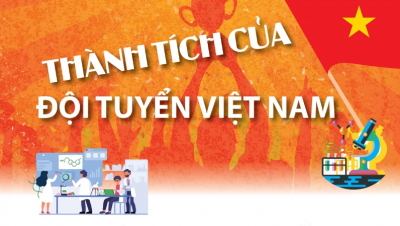 Thành tích đội tuyển Việt Nam tham dự Olympic khu vực và quốc tế giai đoạn 2018-2022