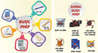 Vật dụng được phép và không được phép mang vào phòng thi.