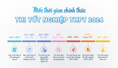 Các mốc thời gian QUAN TRỌNG trong kỳ thi tốt nghiệp THPT 2024