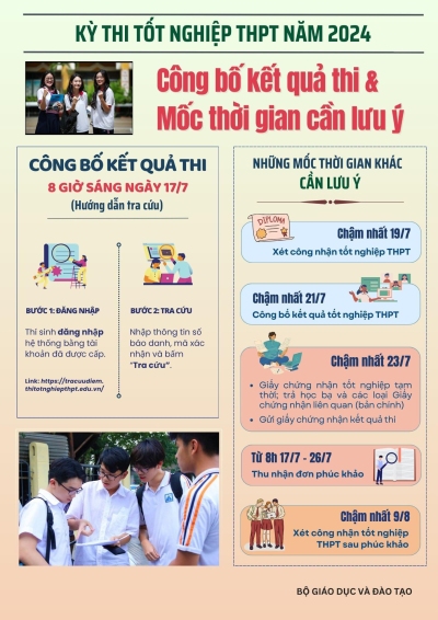 Công bố kết quả thi và các mốc cần lưu ý