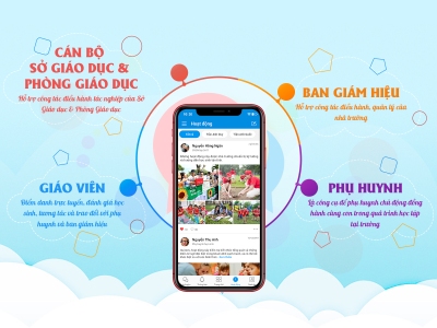 Các tài liệu hướng dẫn sử dụng eNetViet dành cho giáo viên và phụ huynh học sinh