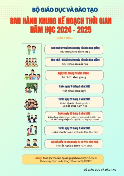 Bộ Giáo dục và Đào tạo ban hành khung kế hoạch thời gian năm học 2024-2025