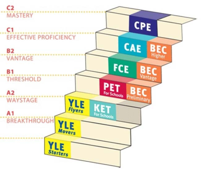 Kế hoạch số 361/KH-PEK V/v tổ chức Lế trao chưng chỉ Cambridge và IELTS