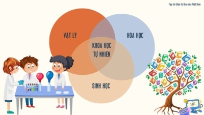 Bất cập khi học, thi học sinh giỏi môn tích hợp bậc THCS