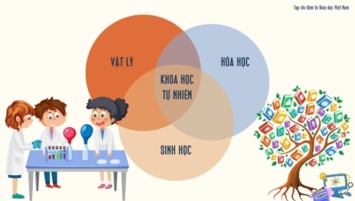Môn Khoa học tự nhiên vẫn rối bời, bao giờ có giải pháp hiệu quả?