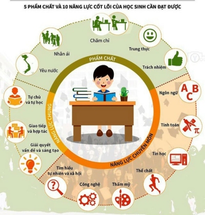 PGS Cao Cự Giác chia sẻ cách thức để phát triển năng lực tự học của học sinh