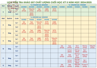Lịch kiểm tra cuối học kỳ 2 năm học 2024-2025 khối trung học cơ sở và trung học phổ thông