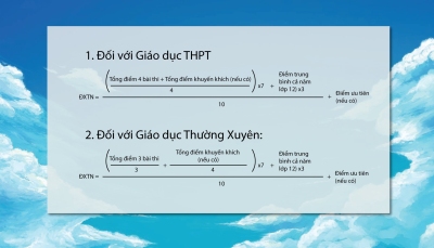 Công thức tính điểm xét tốt nghiệp THPT từ năm 2025