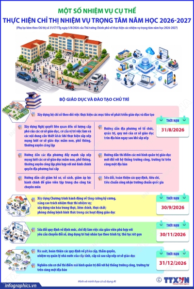 Một số nhiệm vụ cụ thể thực hiện chỉ thị nhiệm vụ trọng tâm năm học 2026-2027