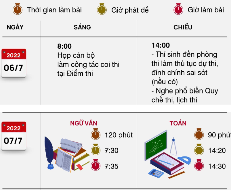 Đăng ký thi tốt nghiệp THPT: Sẵn sàng cho ngày “bấm nút”