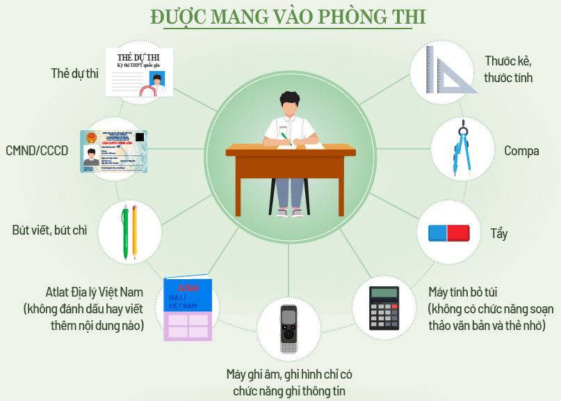Những vật dụng được mang vào phòng thi tốt nghiệp THPT