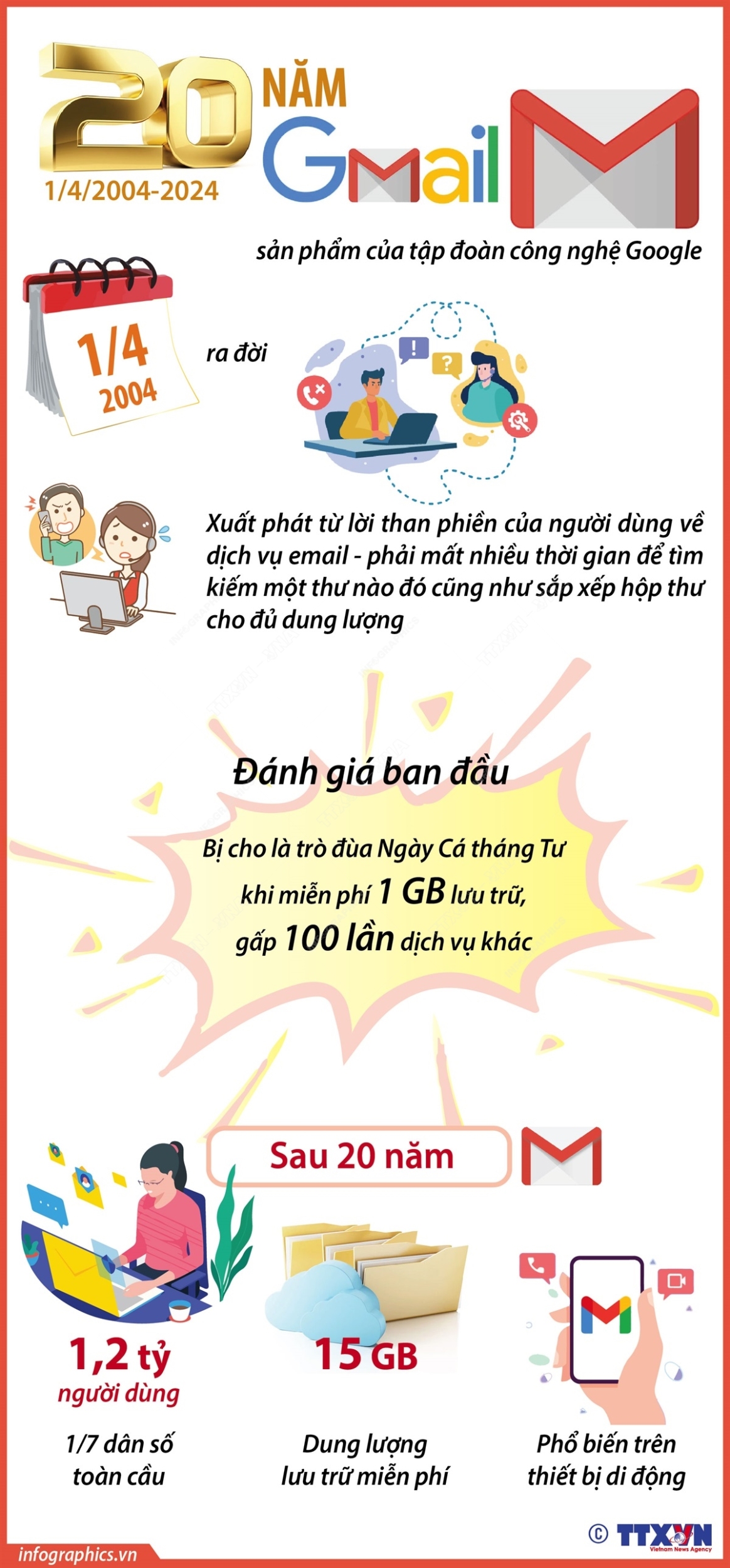 2024 04 01 tg gmail 20y 02 h84