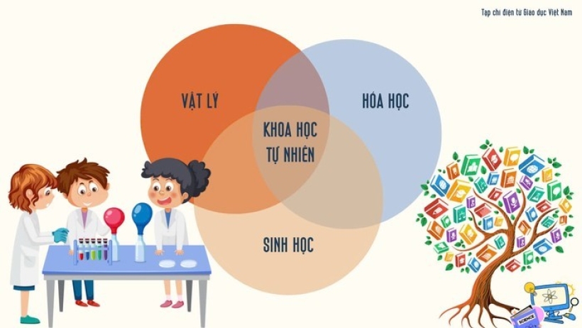 Bất cập khi học, thi học sinh giỏi môn tích hợp bậc THCS