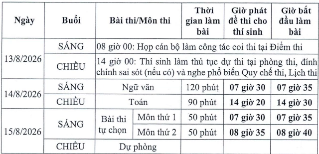 Lịch thi lại của 328 học sinh tại trường THPT chuyên Tuyên Quang. Ảnh chụp màn hình