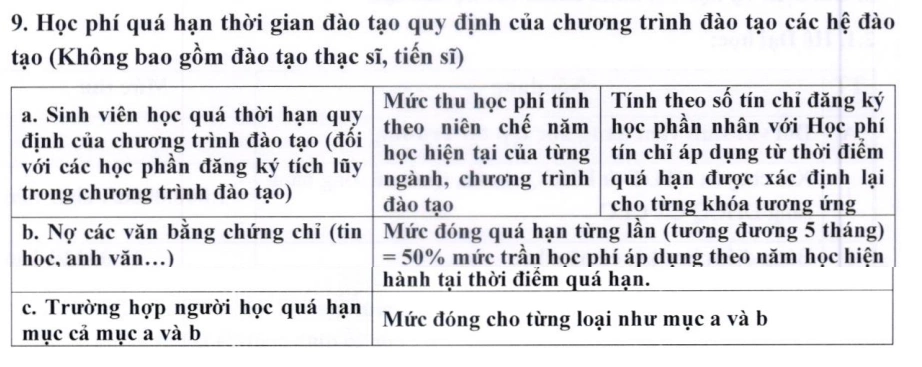 Thông báo thu học phí quá hạn của trường Đại học Ngân hàng TP HCM.