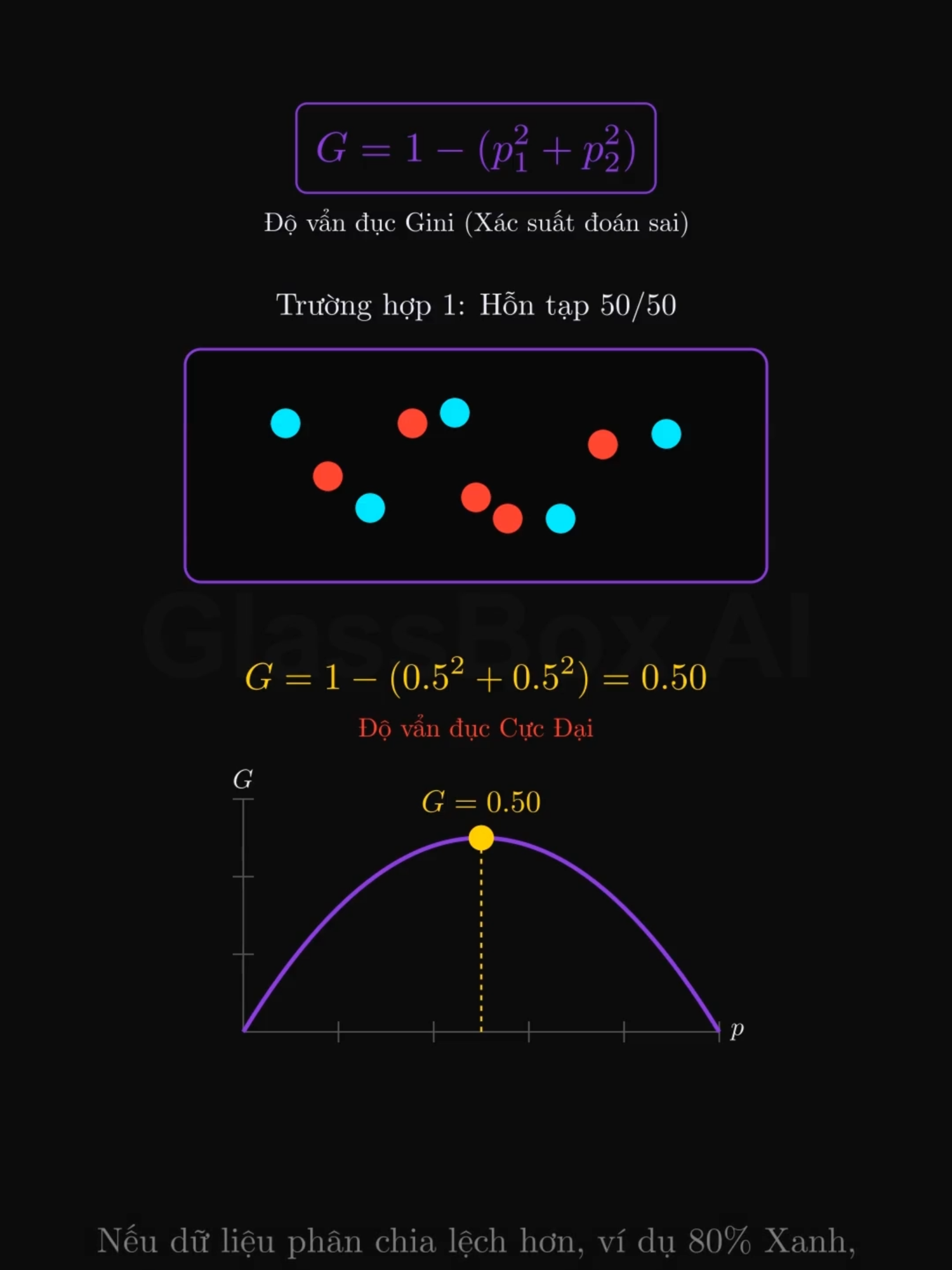 Decision tree - Bản chất, trực giác ##GlassBox #AI