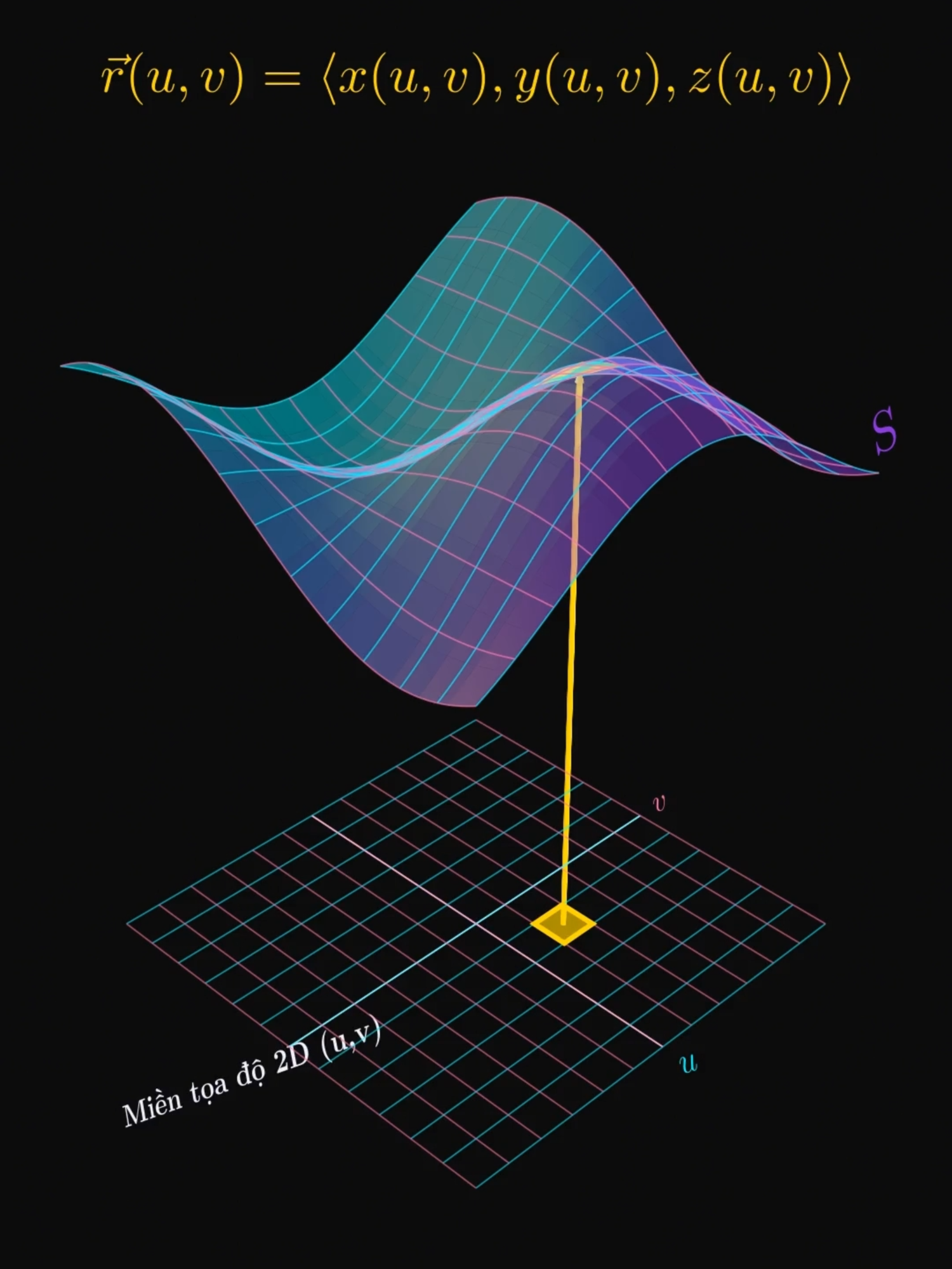 Tích phân mặt là gì ? #GlassBox #visualization #toan