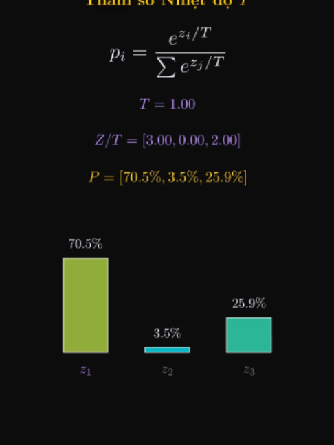 Softmax là gì? #GlassBox #visualization