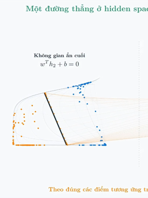 Tại sao mạng neural lại phải cần hàm activation? #glassbox